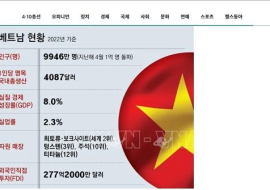 Truyền thông Hàn Quốc đánh giá Việt Nam là ‘công xưởng thế hệ tiếp theo’