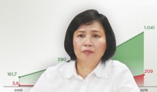 Thứ trưởng Hồ Thị Kim Thoa nộp đơn xin nghỉ việc