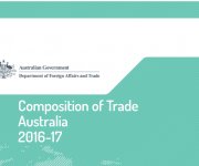 Các điểm chính trong thương mại hàng hoá và dịch vụ của Úc năm 2016-2017